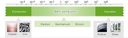 Semiconductor