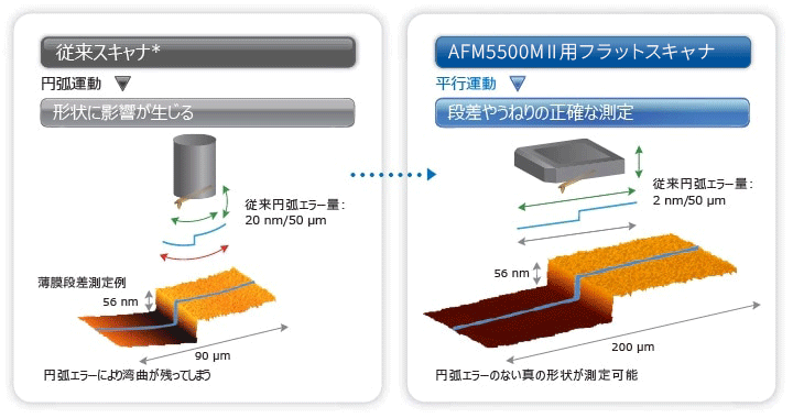 シリコン基板上のアモルファスシリコン薄膜