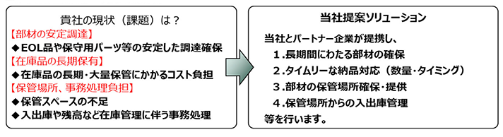 長期供給スキームの御提案