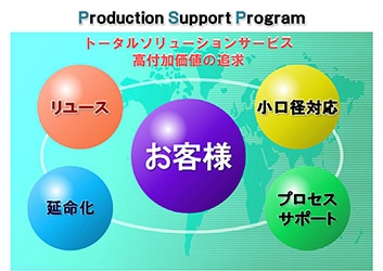 エッチング装置 プロダクションサポートプログラムのイメージ